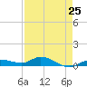 Matecumbe Key tide chart for Thursday, April 25, 2024