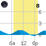 Matecumbe Key tide chart for Monday, April 8, 2024