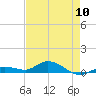 Matecumbe Key tide chart for Friday, May 10, 2024