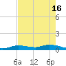 Matecumbe Key tide chart for Thursday, May 16, 2024