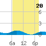 Matecumbe Key tide chart for Monday, May 20, 2024