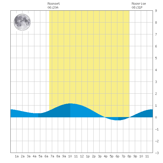 Matecumbe Key tide chart for Thursday, May 23, 2024