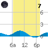Matecumbe Key tide chart for Tuesday, May 7, 2024