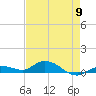 Matecumbe Key tide chart for Thursday, May 9, 2024