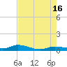 Matecumbe Key tide chart for Sunday, June 16, 2024