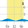 Matecumbe Key tide chart for Saturday, June 1, 2024