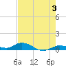 Matecumbe Key tide chart for Monday, June 3, 2024