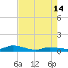 Matecumbe Key tide chart for Sunday, July 14, 2024