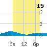 Matecumbe Key tide chart for Monday, July 15, 2024