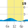 Matecumbe Key tide chart for Friday, July 19, 2024
