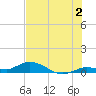 Matecumbe Key tide chart for Tuesday, July 2, 2024