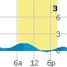 Matecumbe Key tide chart for Wednesday, July 3, 2024