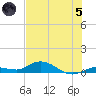 Matecumbe Key tide chart for Friday, July 5, 2024