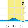 Matecumbe Key tide chart for Sunday, July 7, 2024