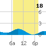Matecumbe Key tide chart for Sunday, August 18, 2024
