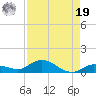 Matecumbe Key tide chart for Monday, August 19, 2024