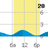 Matecumbe Key tide chart for Tuesday, August 20, 2024