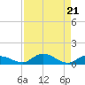 Matecumbe Key tide chart for Wednesday, August 21, 2024