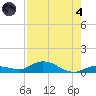 Matecumbe Key tide chart for Sunday, August 4, 2024