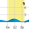 Matecumbe Key tide chart for Monday, August 5, 2024