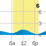 Matecumbe Key tide chart for Tuesday, August 6, 2024