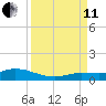 Matecumbe Key tide chart for Wednesday, September 11, 2024