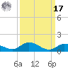 Matecumbe Key tide chart for Tuesday, September 17, 2024