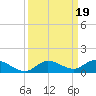 Matecumbe Key tide chart for Thursday, September 19, 2024