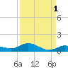 Matecumbe Key tide chart for Sunday, September 1, 2024