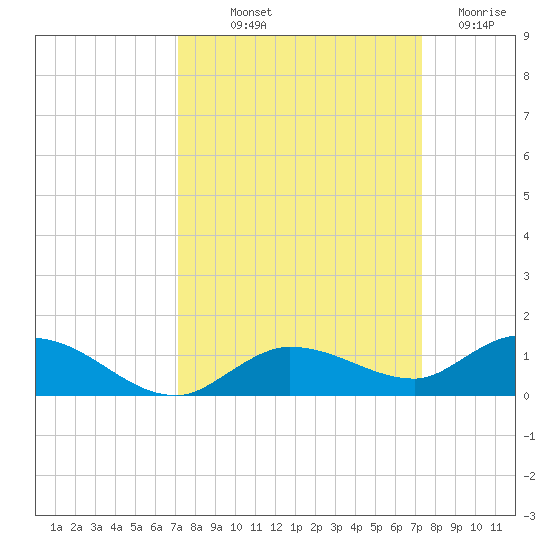 Matecumbe Key tide chart for Friday, September 20, 2024