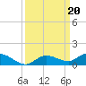 Matecumbe Key tide chart for Friday, September 20, 2024