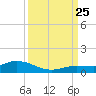 Matecumbe Key tide chart for Wednesday, September 25, 2024