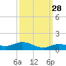 Matecumbe Key tide chart for Saturday, September 28, 2024