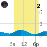 Matecumbe Key tide chart for Monday, September 2, 2024