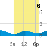 Matecumbe Key tide chart for Friday, September 6, 2024