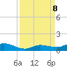 Matecumbe Key tide chart for Sunday, September 8, 2024