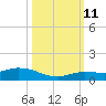 Matecumbe Key tide chart for Friday, October 11, 2024