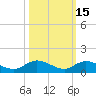 Matecumbe Key tide chart for Tuesday, October 15, 2024