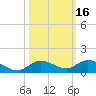 Matecumbe Key tide chart for Wednesday, October 16, 2024