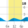 Matecumbe Key tide chart for Friday, October 18, 2024