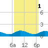 Matecumbe Key tide chart for Tuesday, October 1, 2024