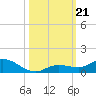 Matecumbe Key tide chart for Monday, October 21, 2024