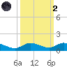 Matecumbe Key tide chart for Wednesday, October 2, 2024