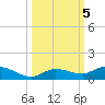Matecumbe Key tide chart for Saturday, October 5, 2024