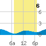 Matecumbe Key tide chart for Sunday, October 6, 2024