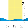 Matecumbe Key tide chart for Monday, October 7, 2024