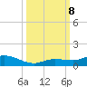 Matecumbe Key tide chart for Tuesday, October 8, 2024