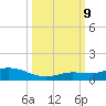Matecumbe Key tide chart for Wednesday, October 9, 2024