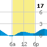 Matecumbe Key tide chart for Sunday, November 17, 2024