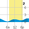 Matecumbe Key tide chart for Saturday, November 2, 2024